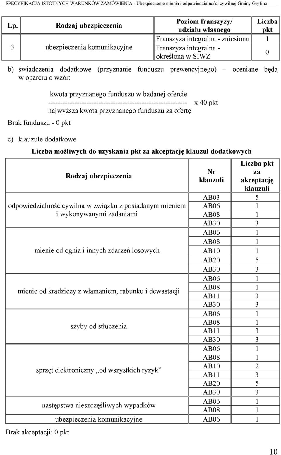 najwyższa kwota przyznanego funduszu za ofertę Brak funduszu - 0 pkt c) klauzule dodatkowe Liczba możliwych do uzyskania pkt za akceptację klauzul dodatkowych Rodzaj ubezpieczenia odpowiedzialność