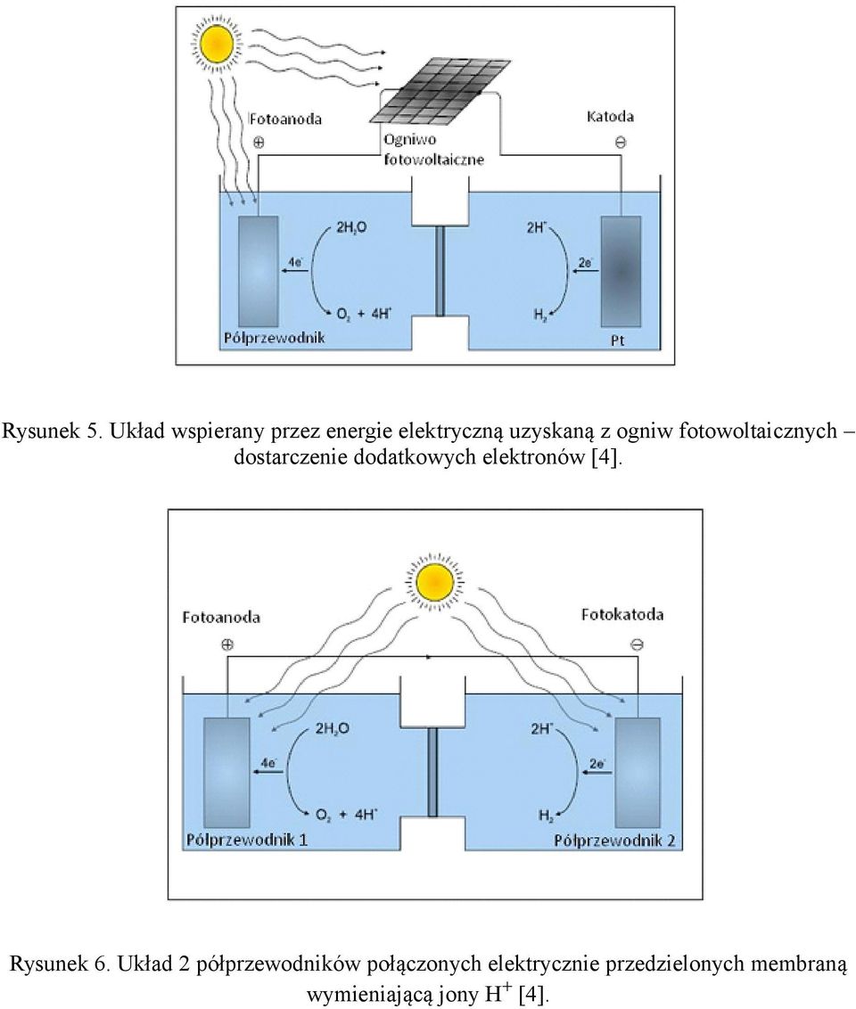 fotowoltaicznych dostarczenie dodatkowych elektronów [4].