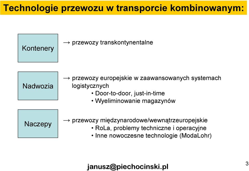 logistycznych Door-to-door, just-in-time Wyeliminowanie magazynów Naczepy przewozy