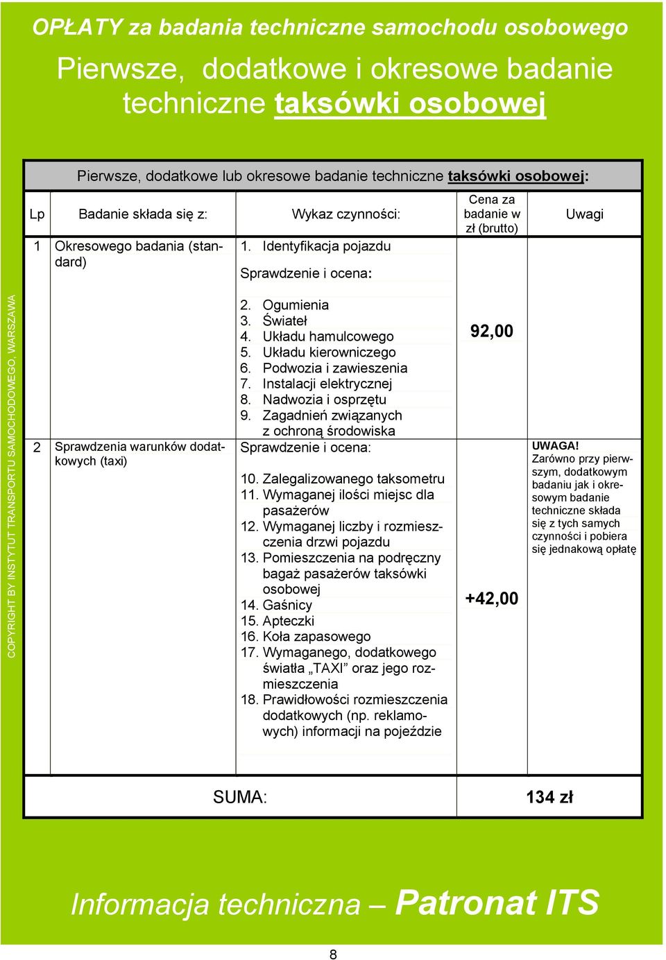 Instalacji elektrycznej 8. Nadwozia i osprzętu 9. Zagadnień związanych z ochroną środowiska 10. Zalegalizowanego taksometru 11. Wymaganej ilości miejsc dla pasażerów 12.