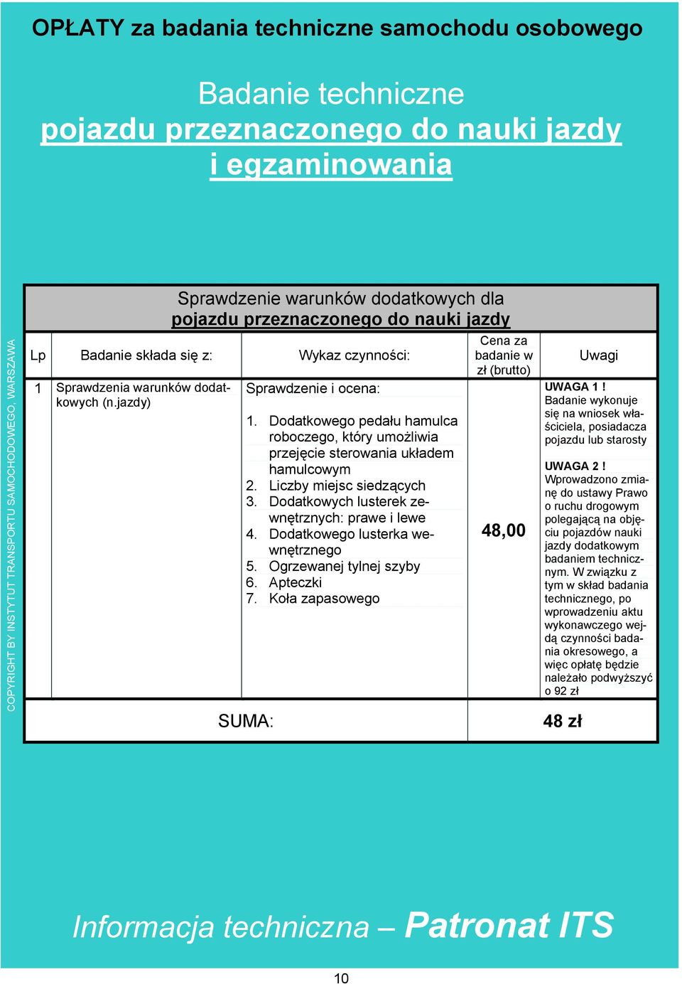 Dodatkowego lusterka wewnętrznego 5. Ogrzewanej tylnej szyby 6. Apteczki 7. Koła zapasowego badanie w 48,00 Uwagi UWAGA 1!