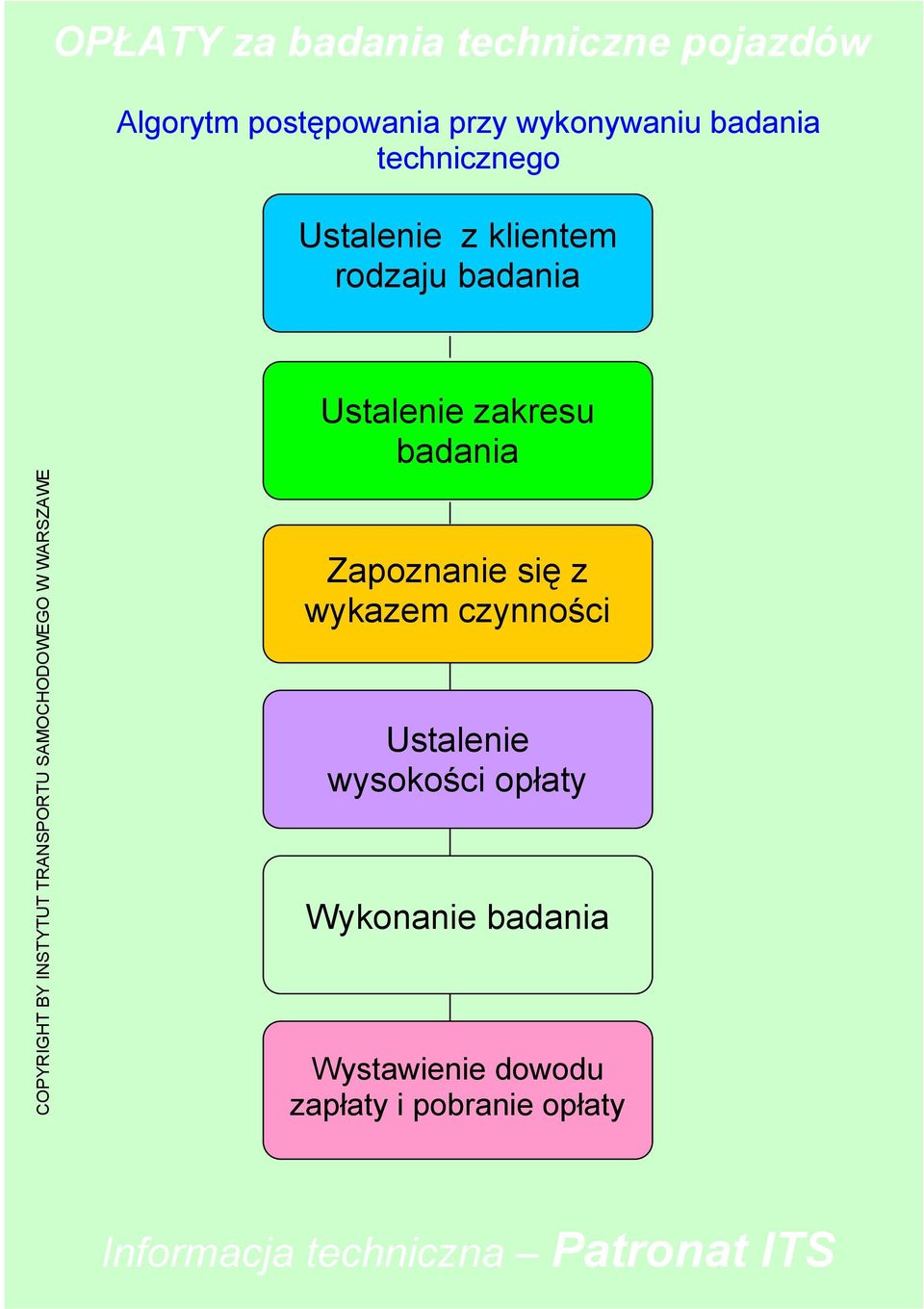 SAMOCHODOWEGO W WARSZAWE Ustalenie zakresu badania Zapoznanie się z wykazem czynności