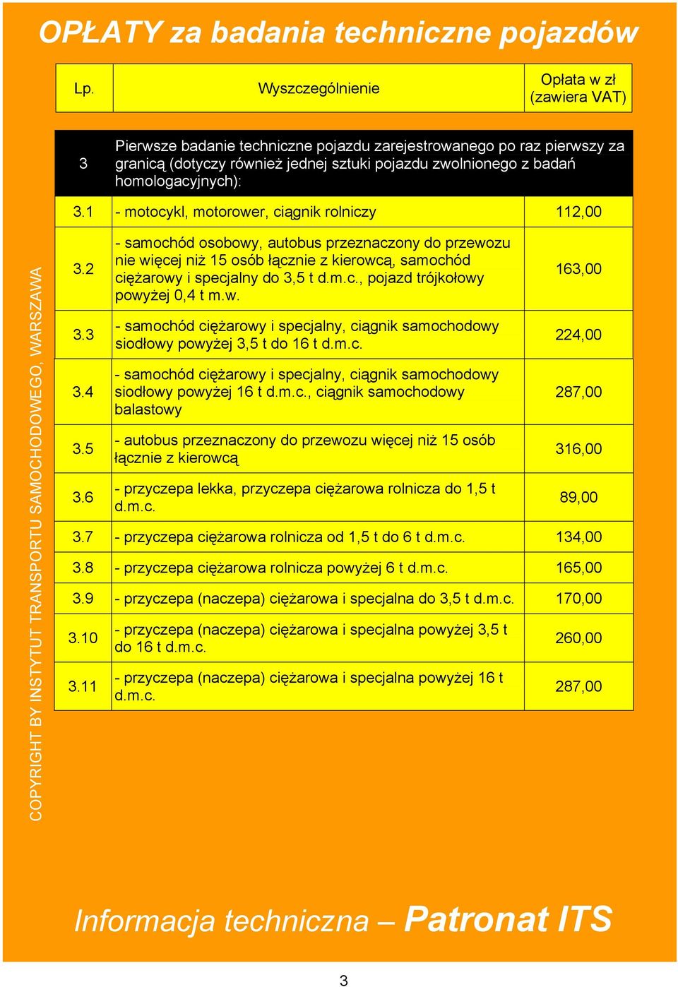 homologacyjnych): 3.1 - motocykl, motorower, ciągnik rolniczy 112,00 3.2 3.3 3.4 3.5 3.