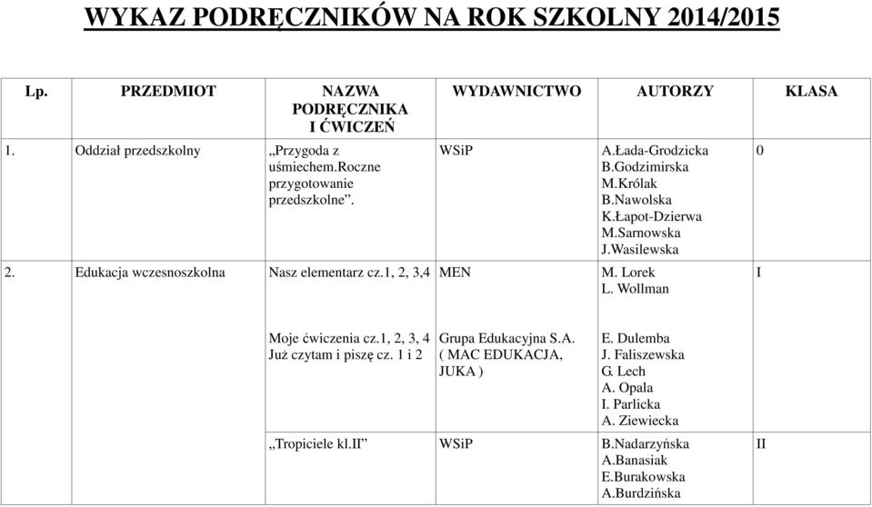 Godzimirska M.Królak B.Nawolska K.Łapot-Dzierwa M.Sarnowska J.Wasilewska M. Lorek L. Wollman 0 I Moje ćwiczenia cz.1, 2, 3, 4 Już czytam i piszę cz.