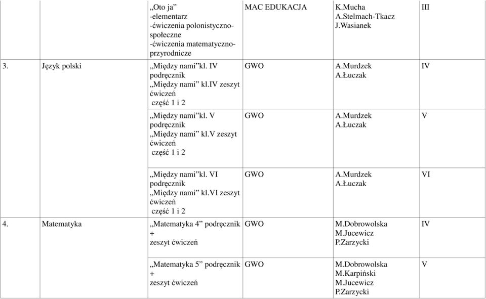 Między nami kl. zeszyt ćwiczeń część 1 i 2 A.Murdzek A.Łuczak Między nami kl. Między nami kl. zeszyt ćwiczeń część 1 i 2 A.Murdzek A.Łuczak 4.