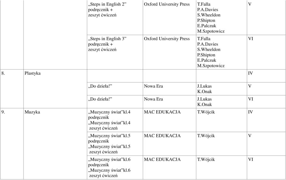 Muzyka Muzyczny świat kl.4 Muzyczny świat kl.4 Do dzieła! Nowa Era J.Lukas K.Onak Do dzieła! Nowa Era J.Lukas K.Onak Muzyczny świat kl.