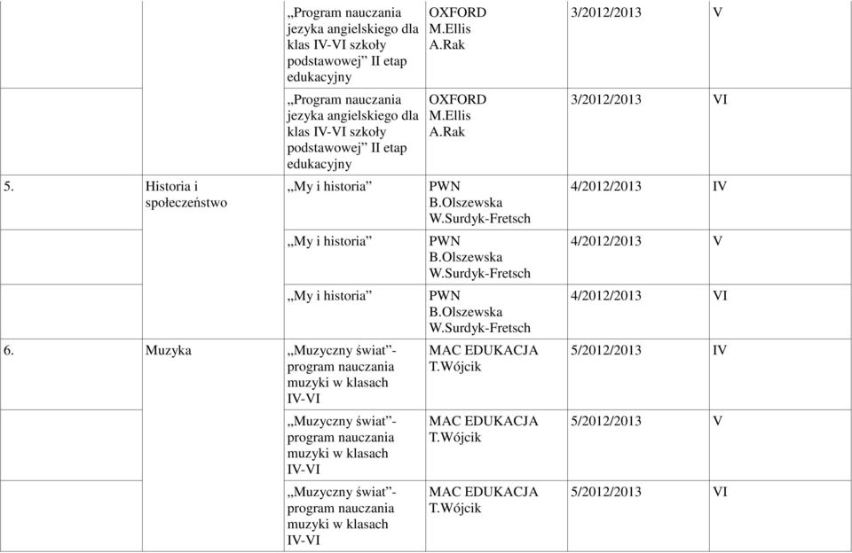 Muzyka Muzyczny świat - muzyki w klasach I- Muzyczny świat - muzyki w klasach I- Muzyczny świat - muzyki w klasach I- OXFORD M.Ellis A.Rak OXFORD M.Ellis A.Rak B.