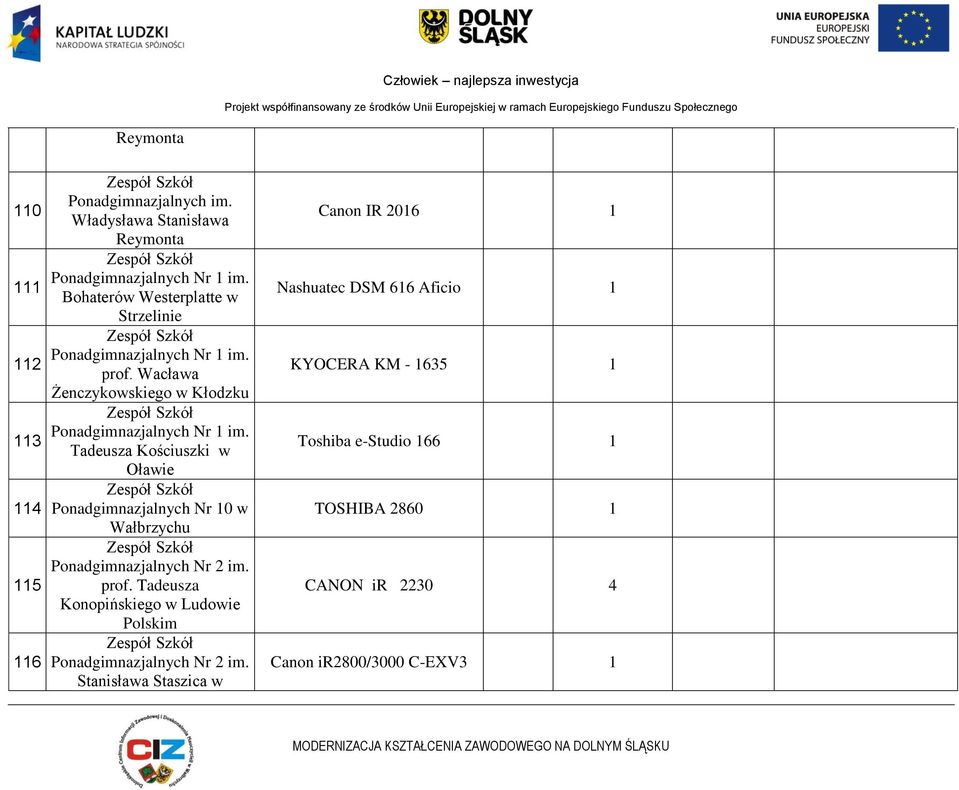 Tadeusza Kościuszki w Oławie Ponadgimnazjalnych Nr 10 w Wałbrzychu Ponadgimnazjalnych Nr 2 im. prof.