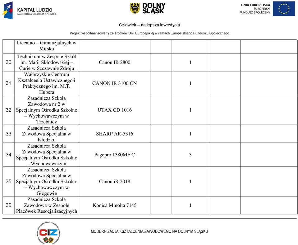 Hubera Zasadnicza Szkoła Zawodowa nr 2 w Specjalnym Ośrodku Szkolno Wychowawczym w Trzebnicy Zasadnicza Szkoła Zawodowa Specjalna w Kłodzku Zasadnicza Szkoła Zawodowa