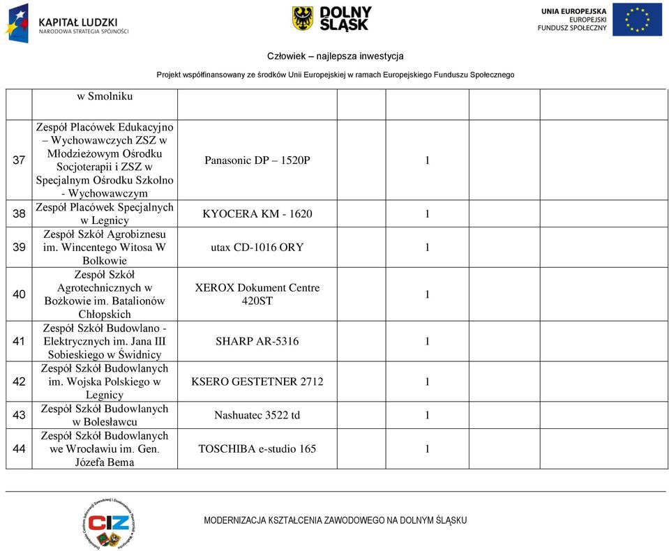 Batalionów Chłopskich Budowlano - Elektrycznych im. Jana III Sobieskiego w Świdnicy Budowlanych im.