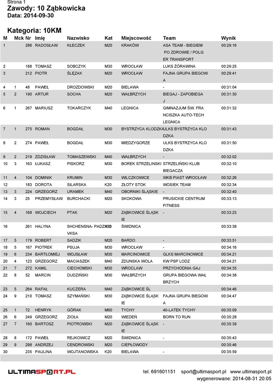 FR J NCISZK UTO-TECH LEGNIC 7 1 275 ROMN BOGDŁ M30 BYSTRZYC KLODZKULKS BYSTRZYC KLO DZK 8 2 274 PWEŁ BOGDŁ M30 MDZYGORZE ULKS BYSTRZYC KLO DZK 00:31:30 00:31:32 00:31:43 00:31:50 9 2 219 ZDZISŁW