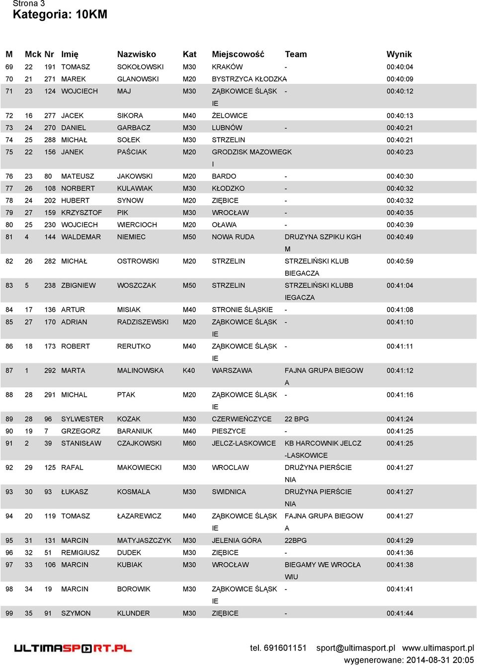 108 NORBERT KULWIK M30 KŁODZKO - 00:40:32 78 24 202 HUBERT SYNOW M20 ZIĘBICE - 00:40:32 79 27 159 KRZYSZTOF PIK M30 WROCŁW - 00:40:35 80 25 230 WOJCCH WRCIOCH M20 OŁW - 00:40:39 81 4 144 WLDEMR NMC