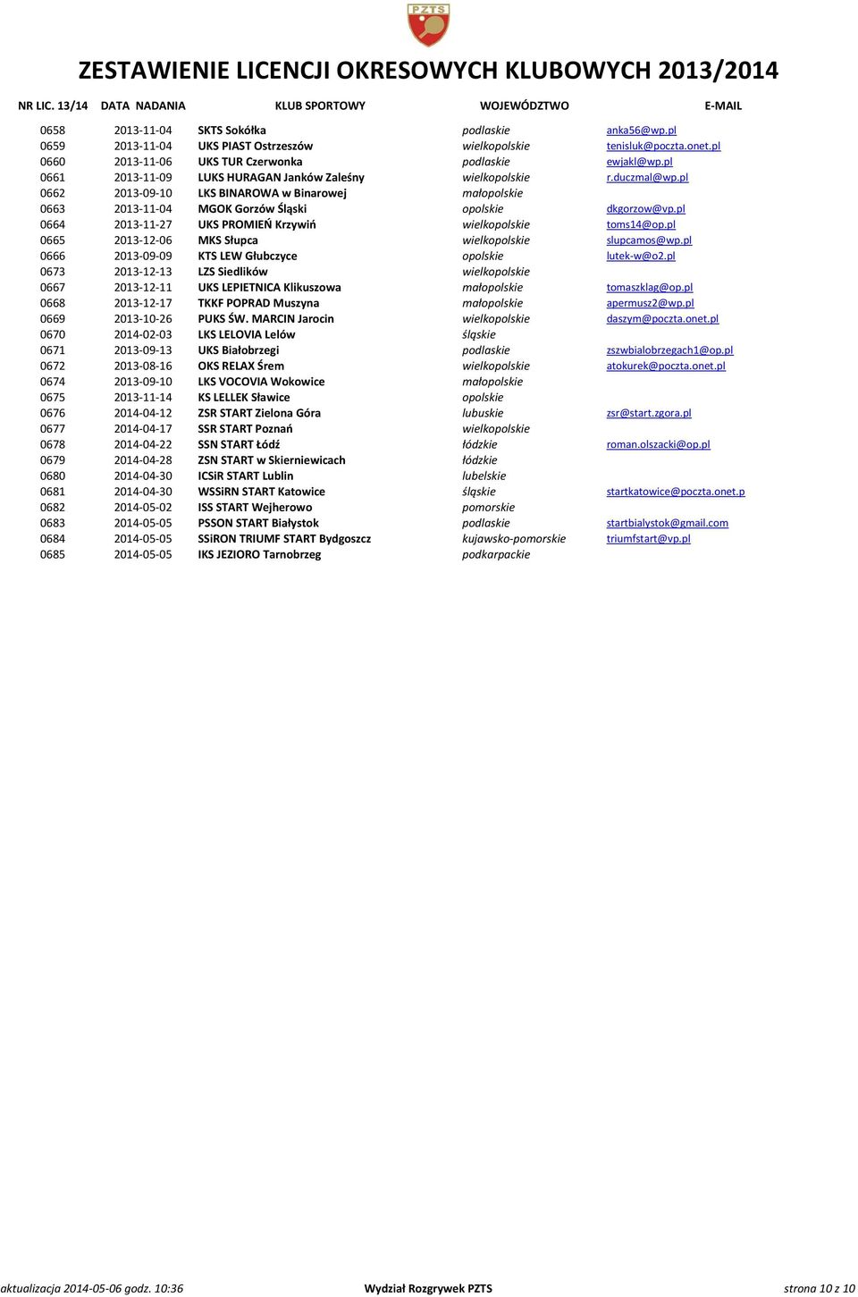 pl 0664 2013-11-27 UKS PROMIEŃ Krzywiń wielkopolskie toms14@op.pl 0665 2013-12-06 MKS Słupca wielkopolskie slupcamos@wp.pl 0666 2013-09-09 KTS LEW Głubczyce opolskie lutek-w@o2.