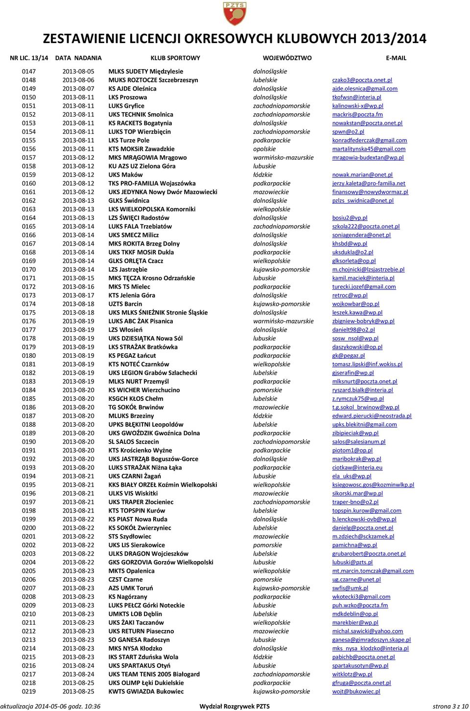 pl 0152 2013-08-11 UKS TECHNIK Smolnica zachodniopomorskie mackris@poczta.fm 0153 2013-08-11 KS RACKETS Bogatynia dolnośląskie nowakstan@poczta.onet.