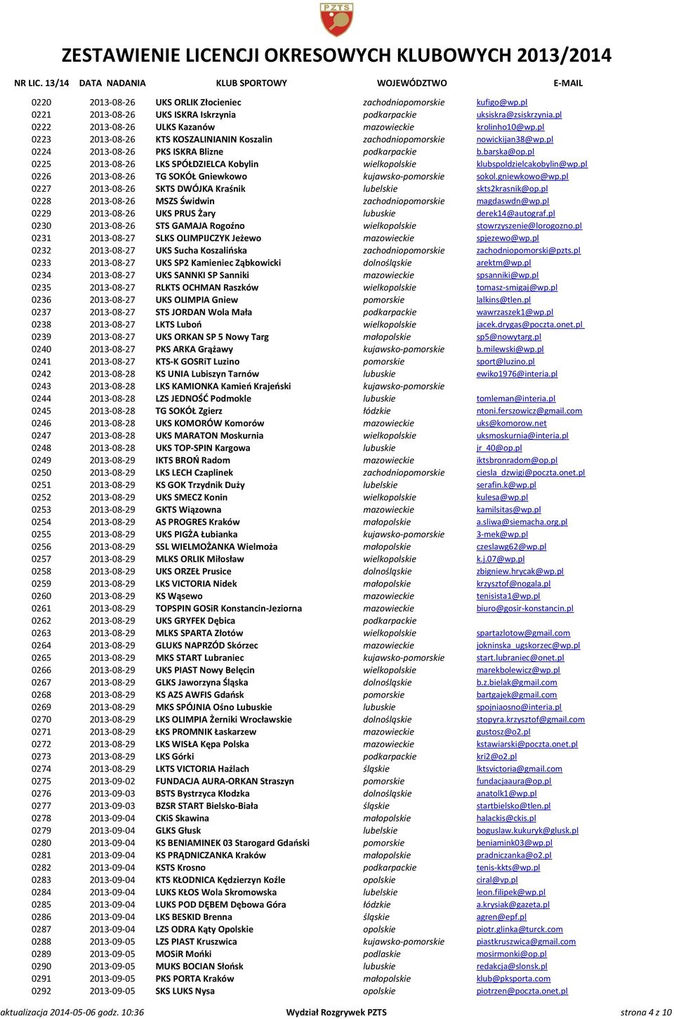 pl 0225 2013-08-26 LKS SPÓŁDZIELCA Kobylin wielkopolskie klubspoldzielcakobylin@wp.pl 0226 2013-08-26 TG SOKÓŁ Gniewkowo kujawsko-pomorskie sokol.gniewkowo@wp.