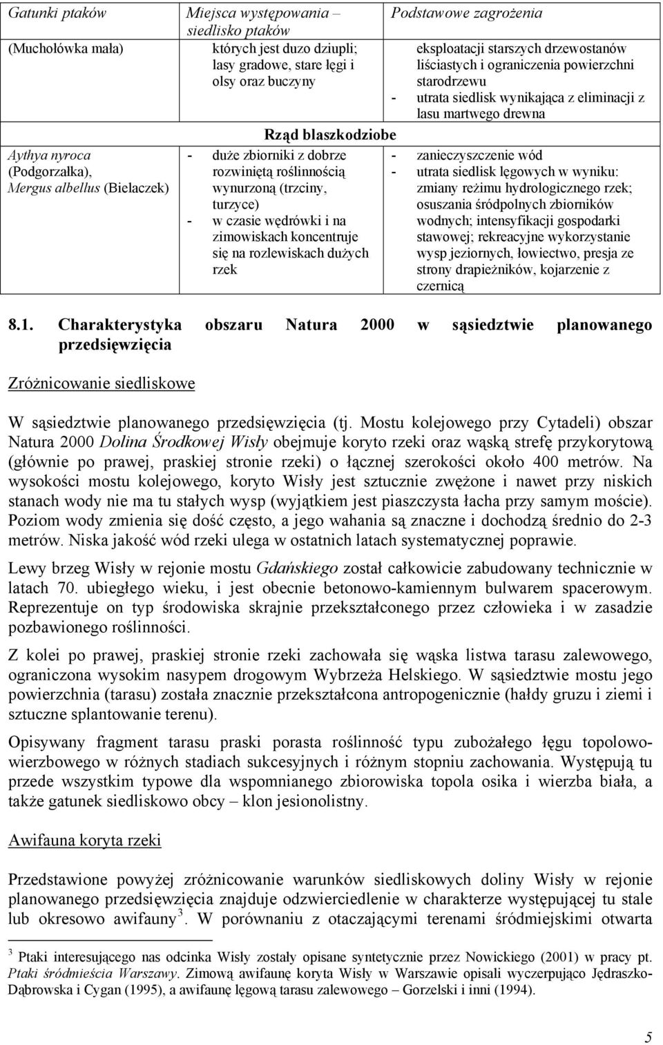 zbiorniki z dobrze - zanieczyszczenie wód rozwiniętą roślinnością : wynurzoną (trzciny, zmiany reżimu hydrologicznego rzek; turzyce) osuszania śródpolnych zbiorników - w czasie wędrówki i na wodnych;