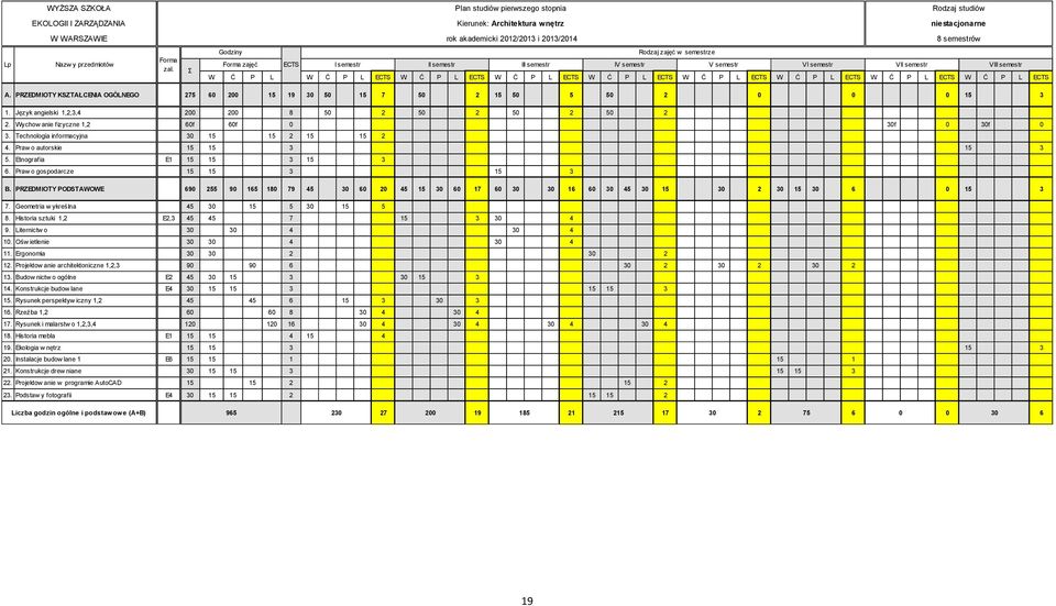 Ʃ Godziny Rodzaj zajęć w semestrze Forma zajęć ECTS I semestr II semestr III semestr IV semestr V semestr VI semestr VII semestr VIII semestr W Ć P L W Ć P L ECTS W Ć P L ECTS W Ć P L ECTS W Ć P L
