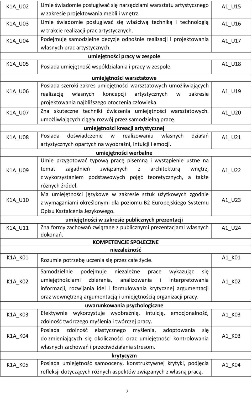 umiejętności pracy w zespole Posiada umiejętność współdziałania i pracy w zespole.