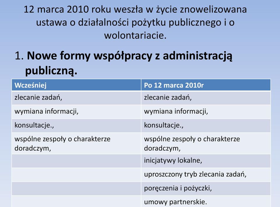 , wspólne zespoły o charakterze doradczym, Po 12 marca 2010r zlecanie zadao, wymiana informacji, konsultacje.