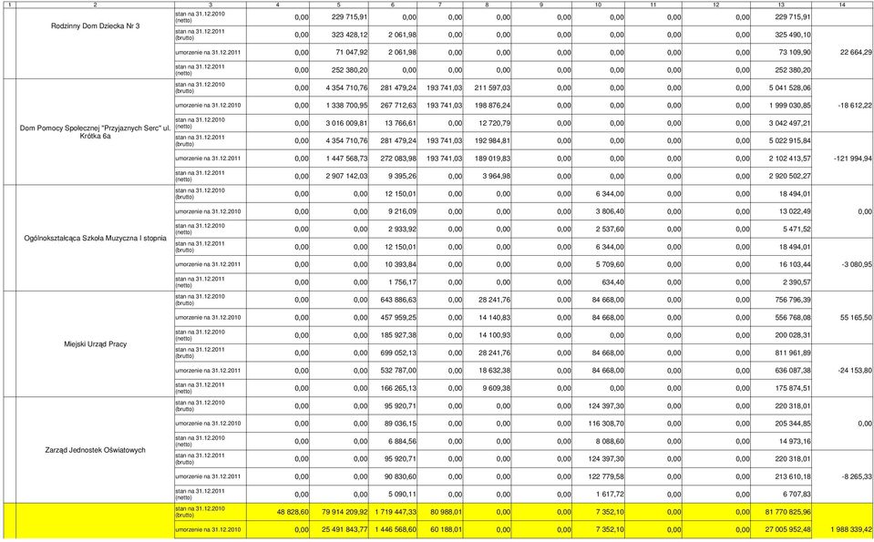 Krótka 6a (netto) 3 016 009,81 13 766,61 12 