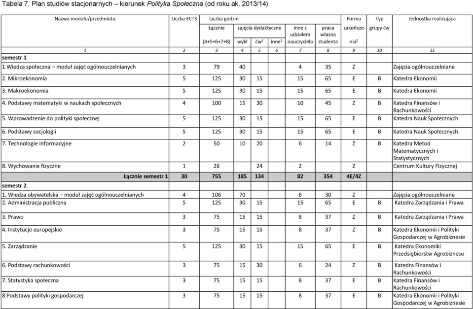 inne 1 nauczyciela studenta nia 2 1 2 3 4 5 6 7 8 9 10 11 1.Wiedza społeczna moduł zajęć ogólnouczelnianych 3 79 40 4 35 Z Zajęcia ogólnouczelniane 2.