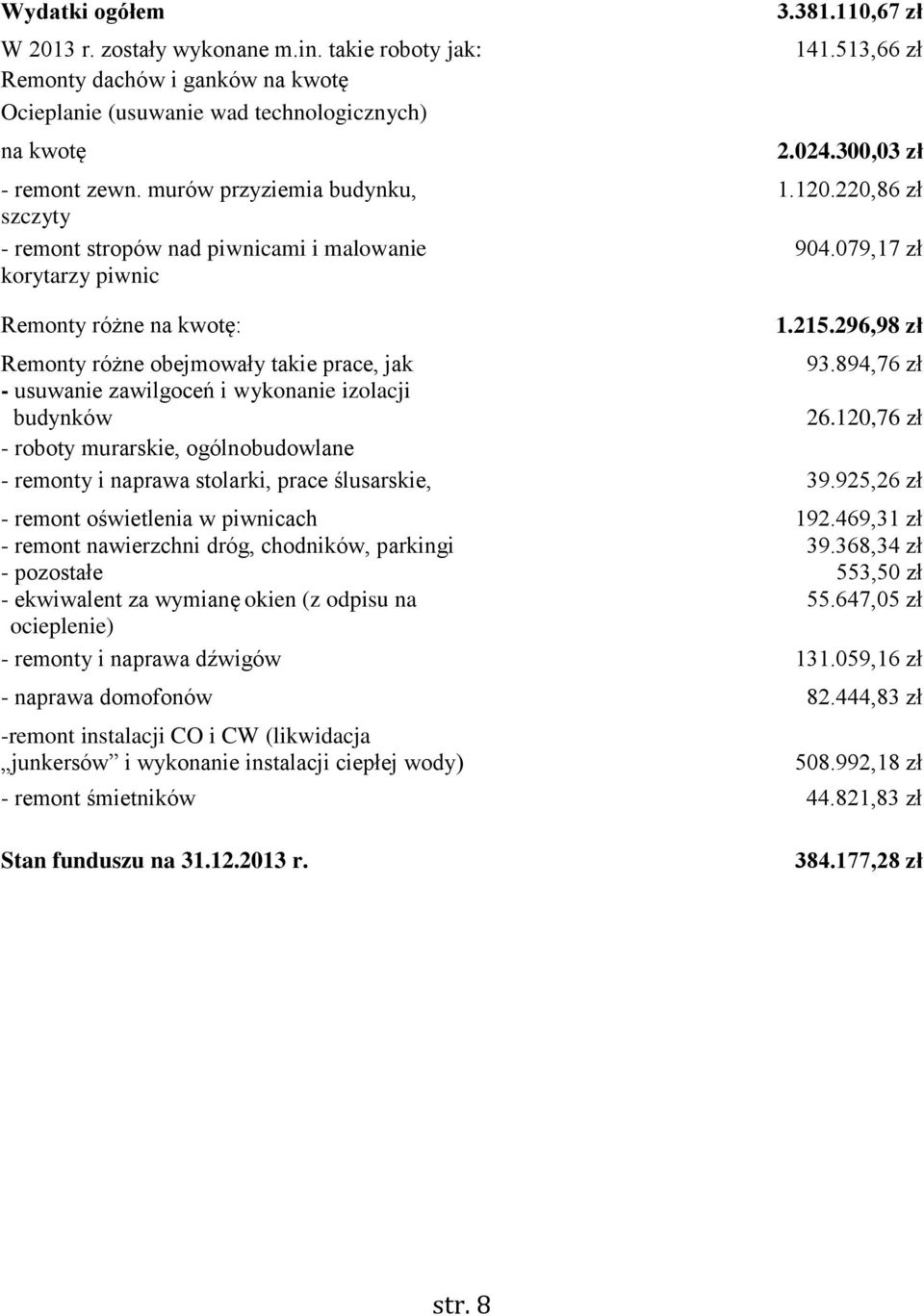 296,98 zł Remonty różne obejmowały takie prace, jak 93.894,76 zł - usuwanie zawilgoceń i wykonanie izolacji budynków 26.