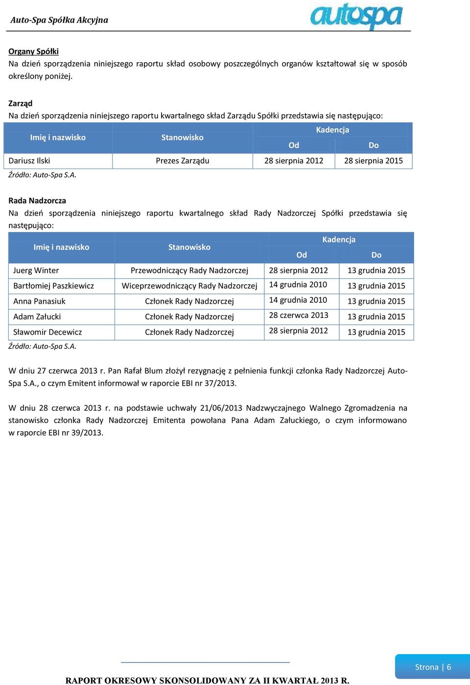 sierpnia 2015 Od Do Rada Nadzorcza Na dzień sporządzenia niniejszego raportu kwartalnego skład Rady Nadzorczej Spółki przedstawia się następująco: Imię i nazwisko Stanowisko Kadencja Juerg Winter
