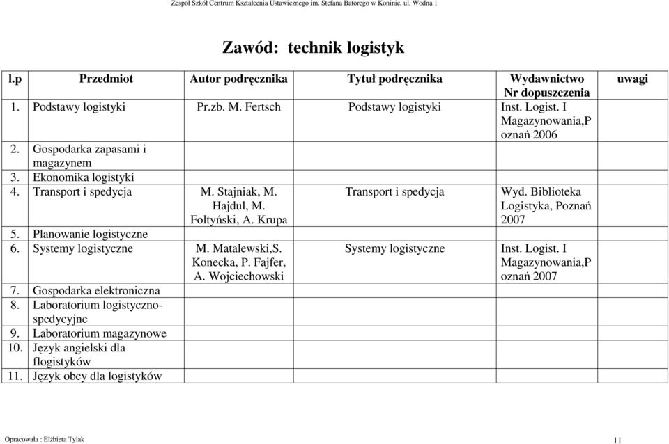 Planowanie logistyczne 6. Systemy logistyczne M. Matalewski,S. Konecka, P. Fajfer, A. Wojciechowski 7. Gospodarka elektroniczna 8. Laboratorium logistycznospedycyjne 9.