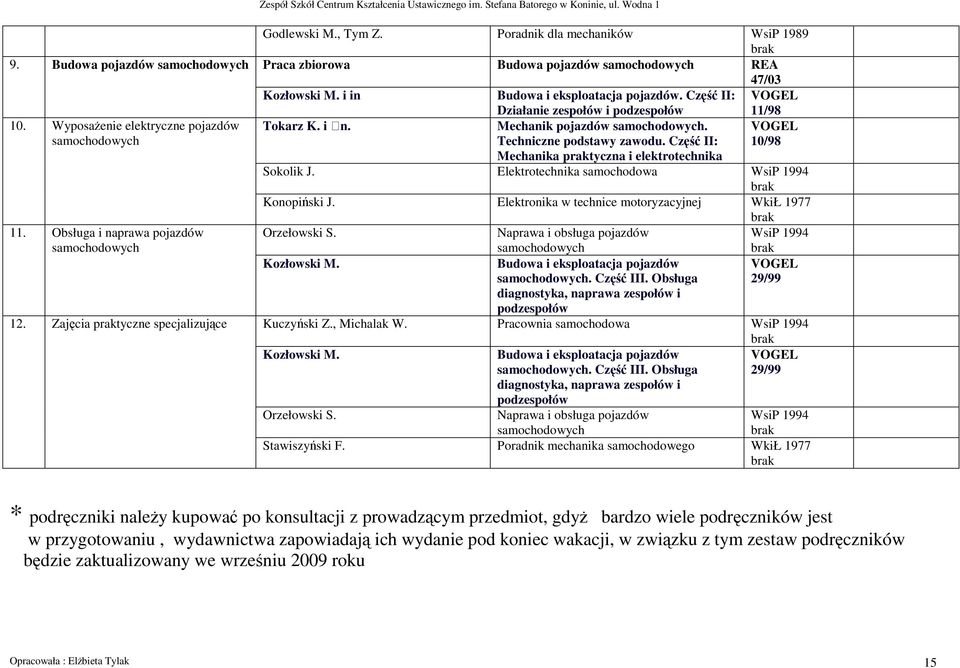 Techniczne podstawy zawodu. Część II: Mechanika praktyczna i elektrotechnika 11/98 VOGEL 10/98 Sokolik J. Elektrotechnika samochodowa WsiP 1994 Konopiński J.