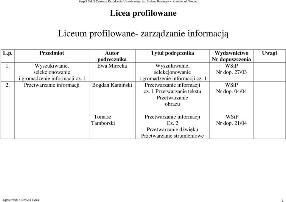 Przetwarzanie informacji Bogdan Kamiński Tytuł podręcznika Wyszukiwanie, selekcjonowanie i gromadzenie informacji cz.
