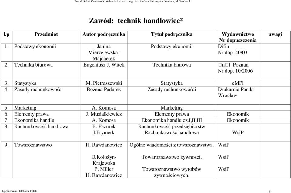 Frymerk Rachunkowość przedsiębiorstw Rachunkowość handlowa WsiP 9. Towaroznawstwo H. Rawdanowicz l.p Przedmiot Autor podręcznika Tytuł podręcznika Wydawnictwo 1.