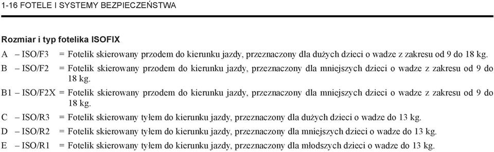 B1 ISO/F2X = Fotelik skierowany przodem do kierunku jazdy, przeznaczony dla mniejszych dzieci o wadze z zakresu od 9 do 18 kg.