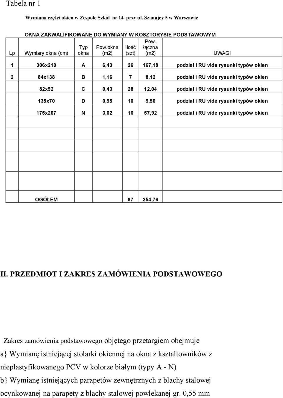 04 podział i RU vide rysunki typów okien 135x70 D 0,95 10 9,50 podział i RU vide rysunki typów okien 175x207 N 3,62 16 57,92 podział i RU vide rysunki typów okien OGÓŁEM 87 254,76 II.