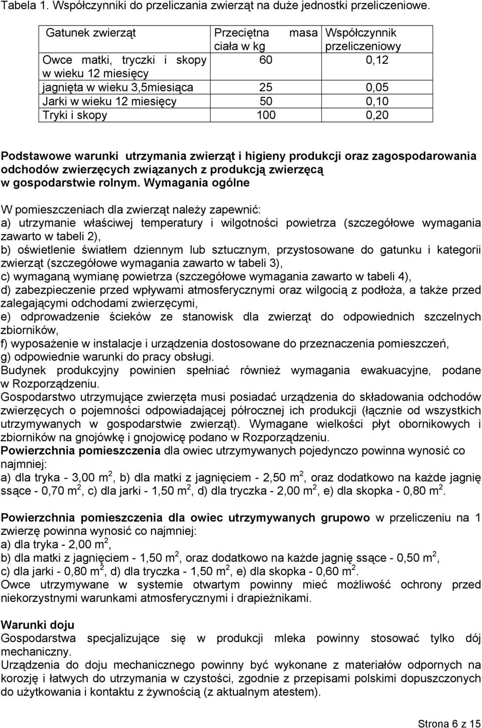 Tryki i skopy 100 0,20 Podstawowe warunki utrzymania zwierząt i higieny produkcji oraz zagospodarowania odchodów zwierzęcych związanych z produkcją zwierzęcą w gospodarstwie rolnym.