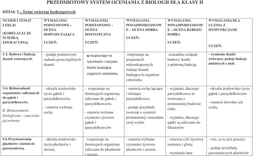 Budowa i funkcja tkanek zwierzcych. - podaje podstawowe zadania poszczególnych tkanek. rozpoznaje na rysunkach i nazywa tkanki budujce organizm człowieka.