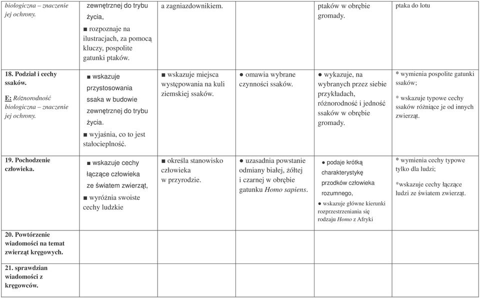 wykazuje, na wybranych przez siebie przykładach, rónorodno i jedno ssaków w obrbie gromady. * wymienia pospolite gatunki ssaków; * wskazuje typowe cechy ssaków rónice je od innych zwierzt.