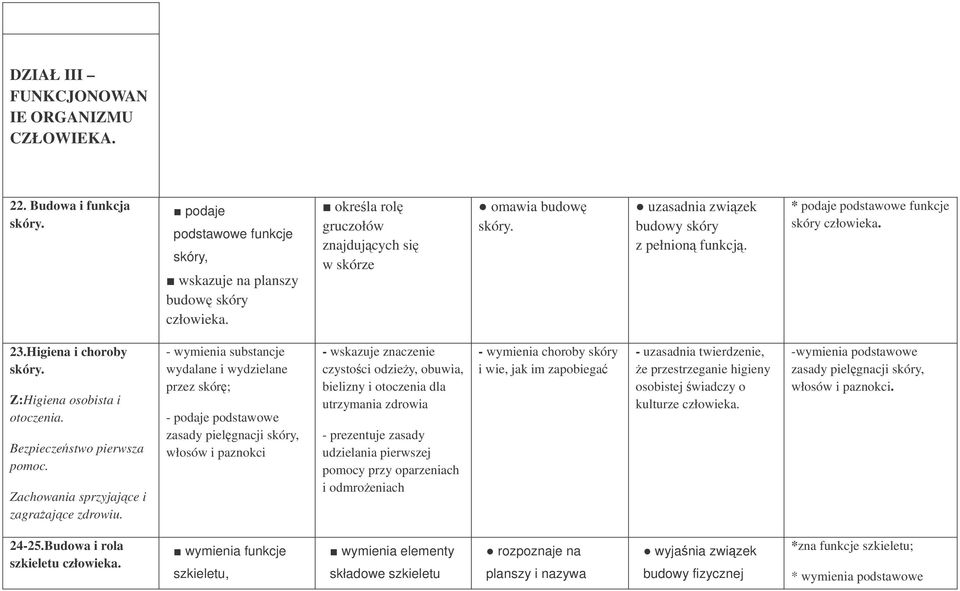 Z:Higiena osobista i otoczenia. Bezpieczestwo pierwsza pomoc. Zachowania sprzyjajce i zagraajce zdrowiu.