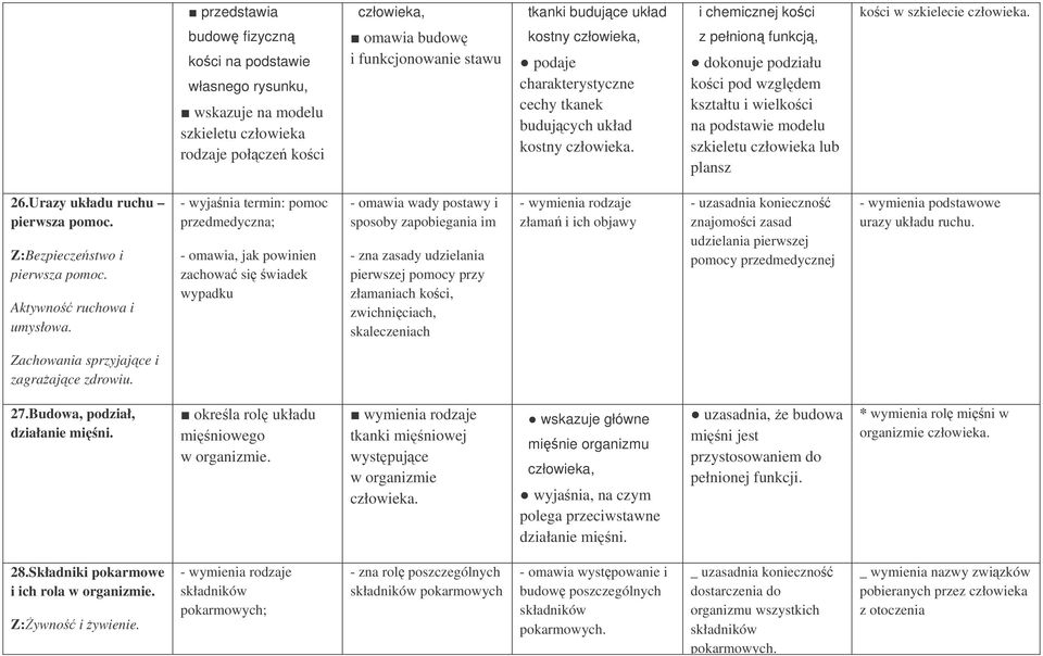 tkanek budujcych układ kostny człowieka. z pełnion funkcj, dokonuje podziału koci pod wzgldem kształtu i wielkoci na podstawie modelu szkieletu człowieka lub plansz 26.