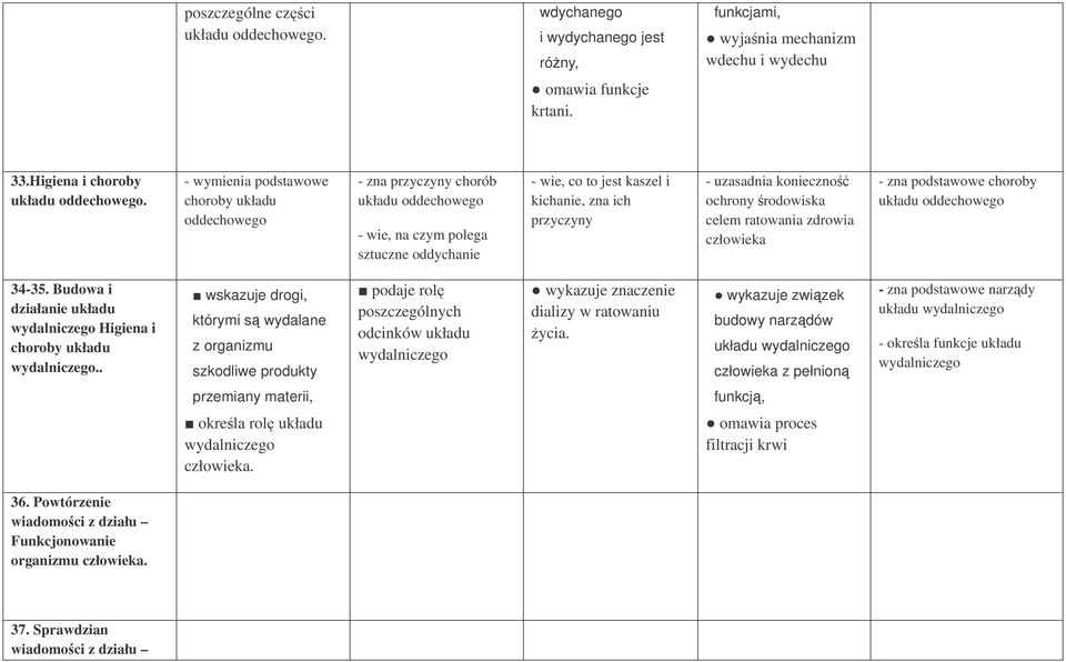 konieczno ochrony rodowiska celem ratowania zdrowia człowieka - zna podstawowe choroby układu oddechowego 34-35. Budowa i działanie układu wydalniczego Higiena i choroby układu wydalniczego.