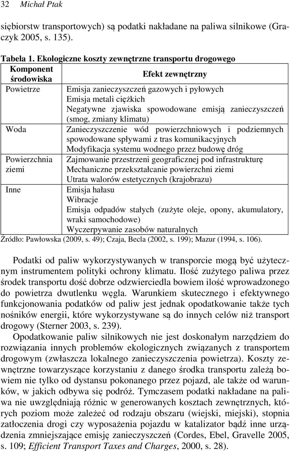 emisją zanieczyszczeń (smog, zmiany klimatu) Woda Zanieczyszczenie wód powierzchniowych i podziemnych spowodowane spływami z tras komunikacyjnych Modyfikacja systemu wodnego przez budowę dróg