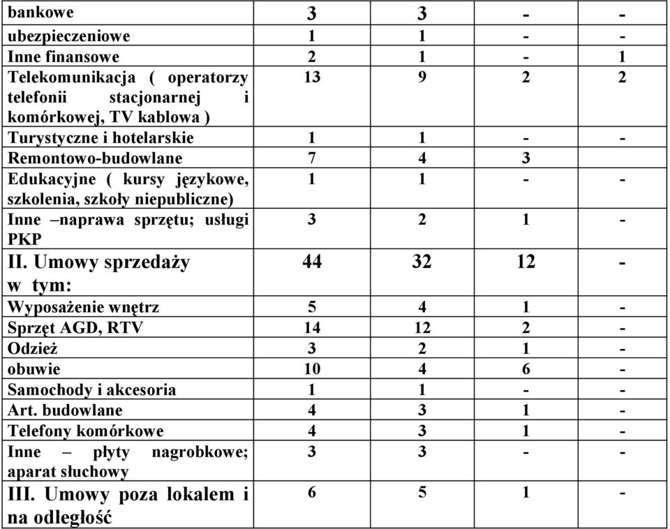 usługi 3 2 1 - PKP II.