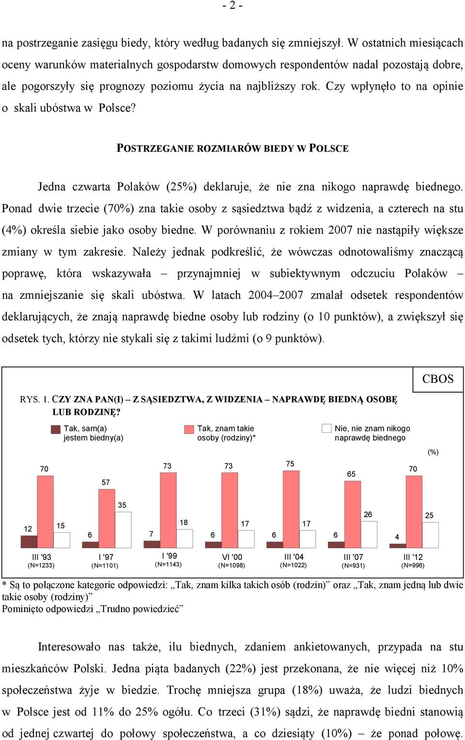 Czy wpłynęło to na opinie o skali ubóstwa w Polsce? POSTRZEGANIE ROZMIARÓW BIEDY W POLSCE Jedna czwarta Polaków (25%) deklaruje, że nie zna nikogo naprawdę biednego.