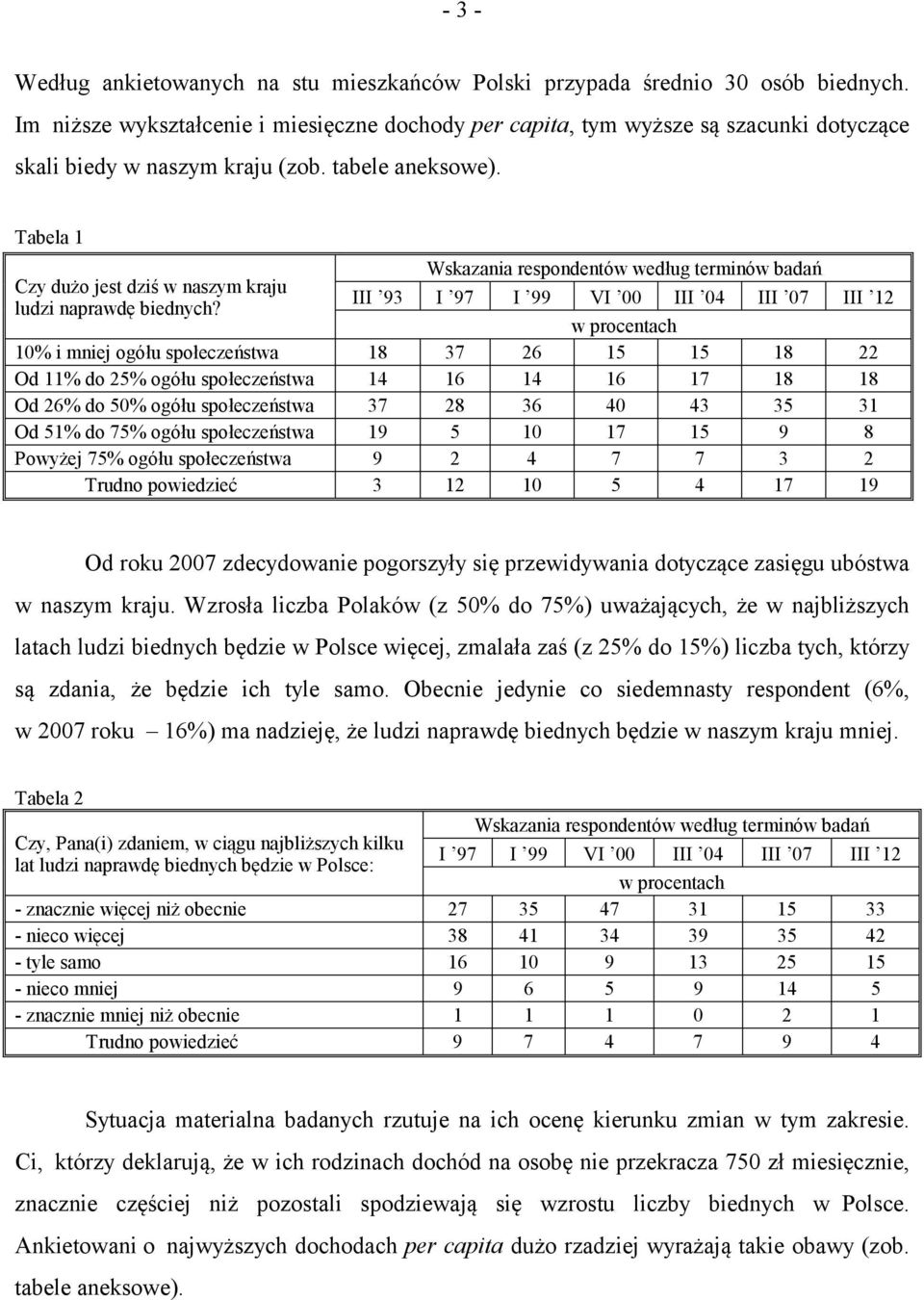 Tabela 1 Wskazania respondentów według terminów badań Czy dużo jest dziś w naszym kraju III 93 I 97 I 99 VI 00 III 04 III 07 III 12 ludzi naprawdę biednych?