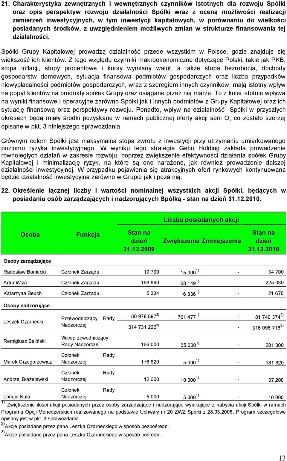 Spółki Grupy Kapitałowej prowadzą działalność przede wszystkim w Polsce, gdzie znajduje się większość ich klientów.