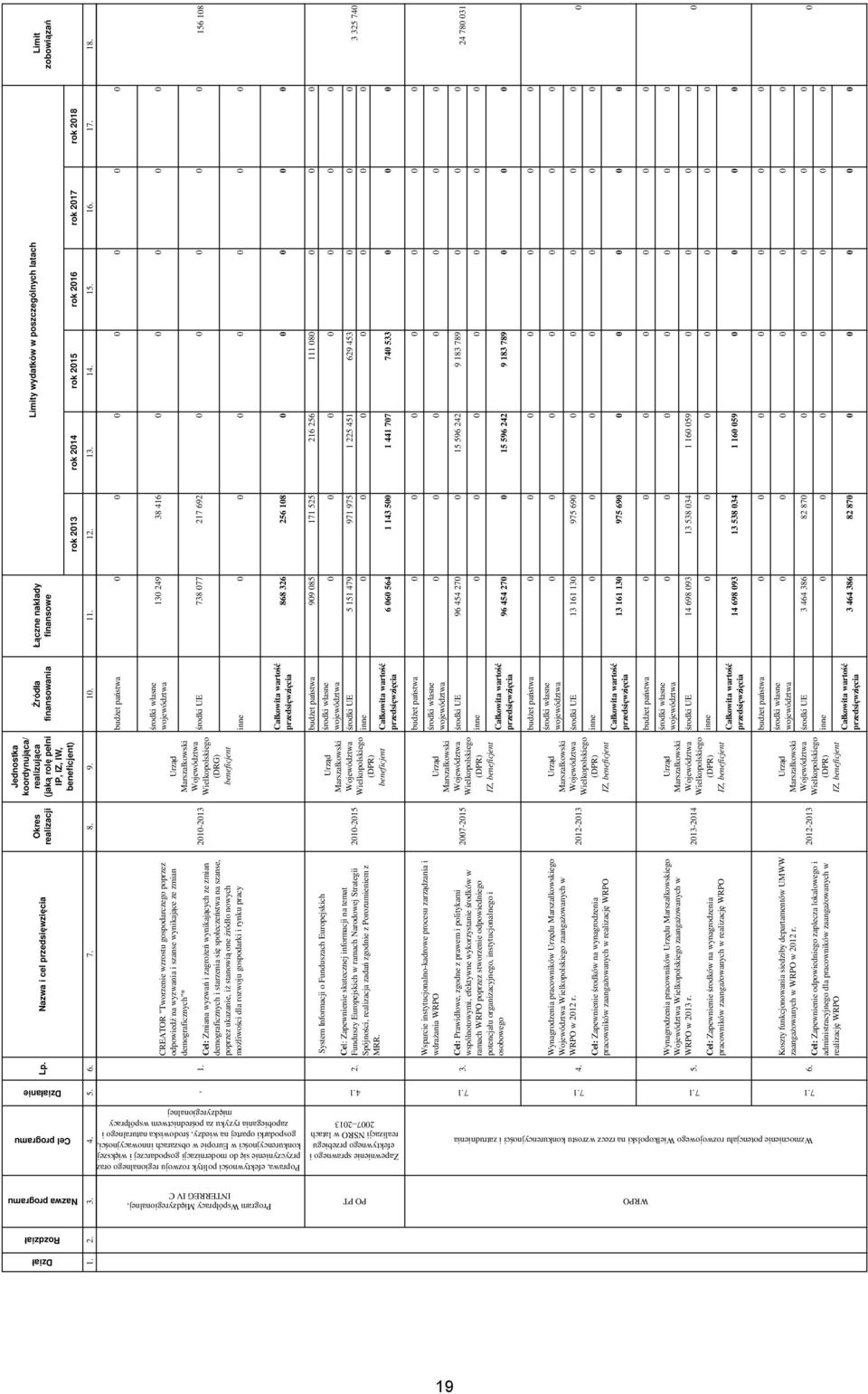 CREATOR "Tworzenie wzrostu gospodarczego poprzez odpowiedź na wyzwania i szanse wynikające ze zmian demograficznych"* Cel: Zmiana wyzwań i zagroŝeń wynikających ze zmian demograficznych i starzenia