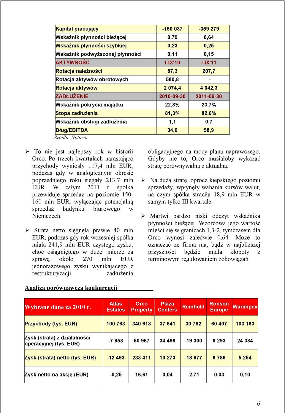 zadłużenia 1,1 0,7 Dług/EBITDA 34,0 58,9 Źródło: Notoria To nie jest najlepszy rok w historii Orco.