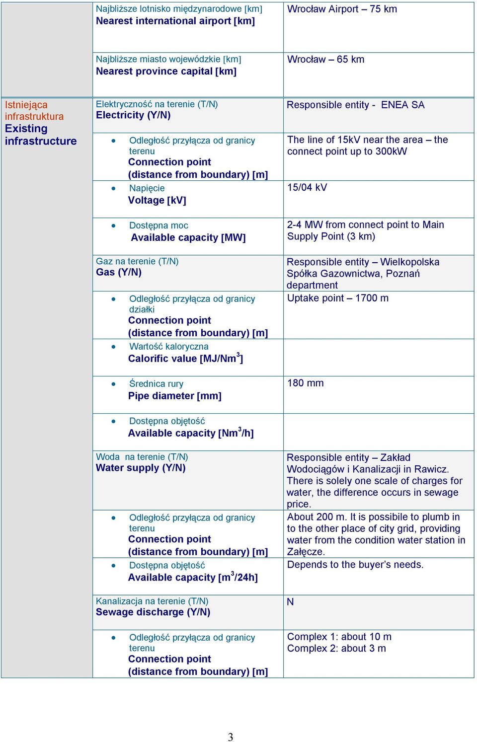 15/04 kv Dostępna moc Available capacity MW 2-4 MW from connect point to Main Supply Point (3 km) Gaz na terenie (T/) Gas (Y/) działki (distance from boundary) m Wartość kaloryczna Calorific value