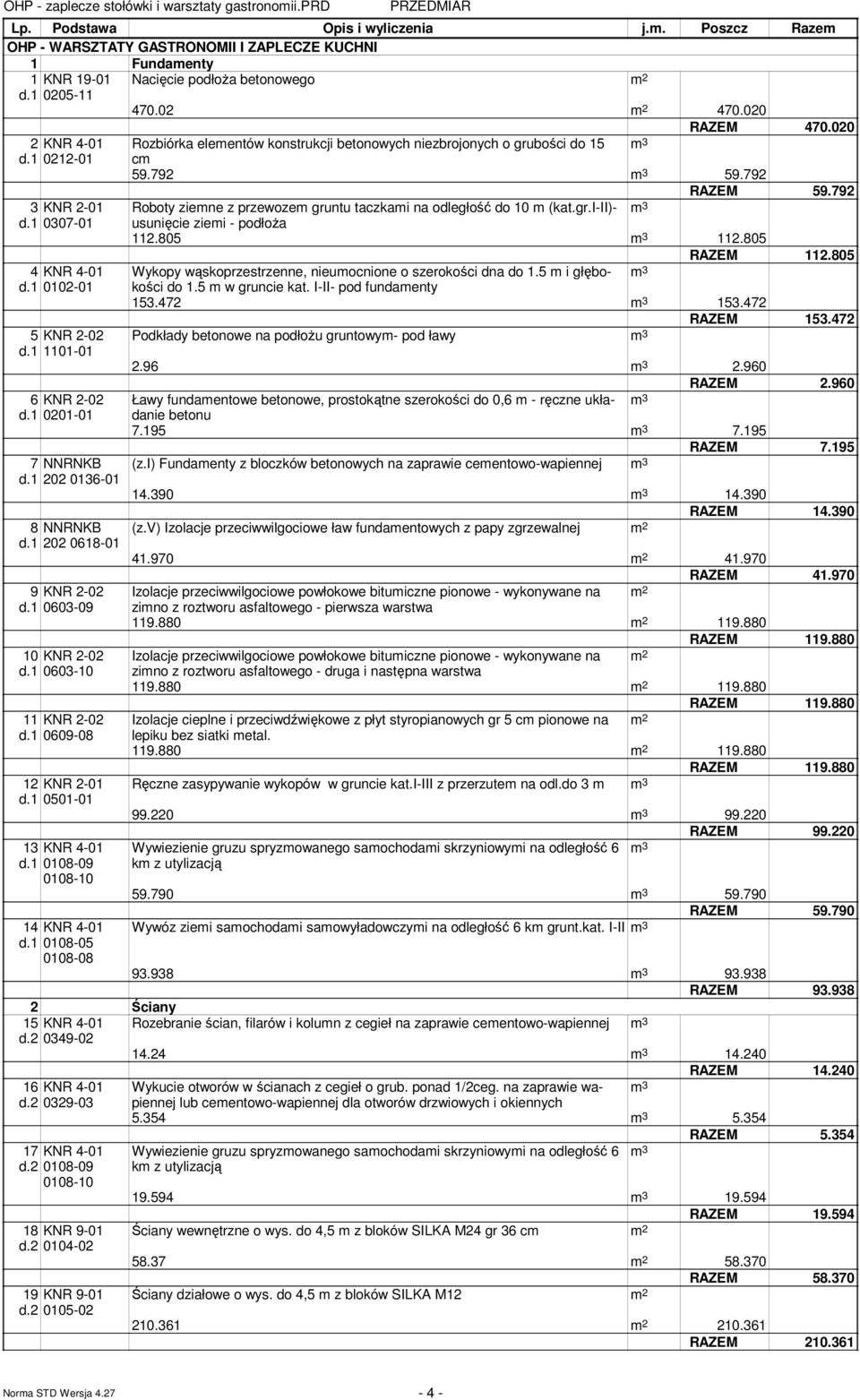 1 0108-09 0108-10 14 KNR 4-01 d.1 0108-05 0108-08 Nacięcie podłoŝa betonowego 470.02 470.020 RAZEM 470.020 Rozbiórka elementów konstrukcji betonowych niezbrojonych o grubości do 15 cm 59.792 59.