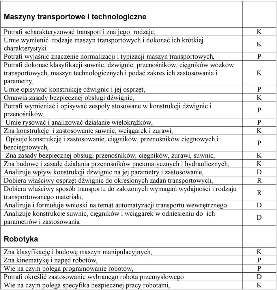 zastosowania i parametry, Umie opisywać konstrukcję dźwignic i jej osprzęt, Omawia zasady bezpiecznej obsługi dźwignic, otrafi wymieniać i opisywać zespoły stosowane w konstrukcji dźwignic i