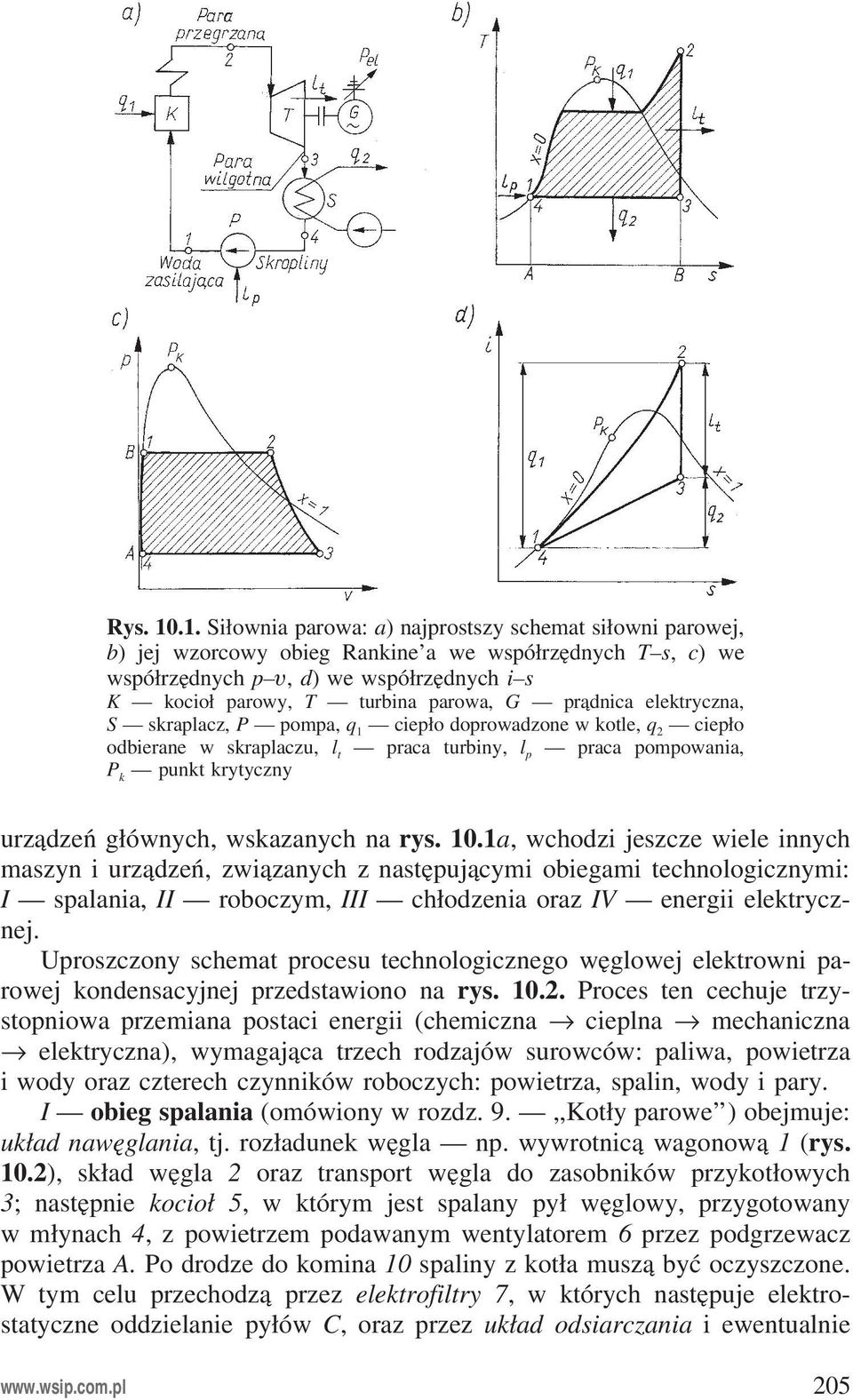 G prądnica elektryczna, S skraplacz, P pompa, q 1 ciepło doprowadzone w kotle, q 2 ciepło odbierane w skraplaczu, l t praca turbiny, l p praca pompowania, P k punkt krytyczny urządzeń głównych,